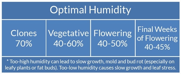 cannabis-humidity-chart.jpg