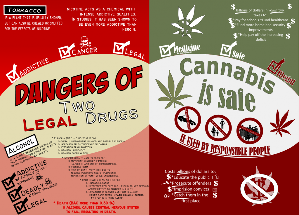 Cannabis is safe but illegal compared to legal drugs which are dangerous