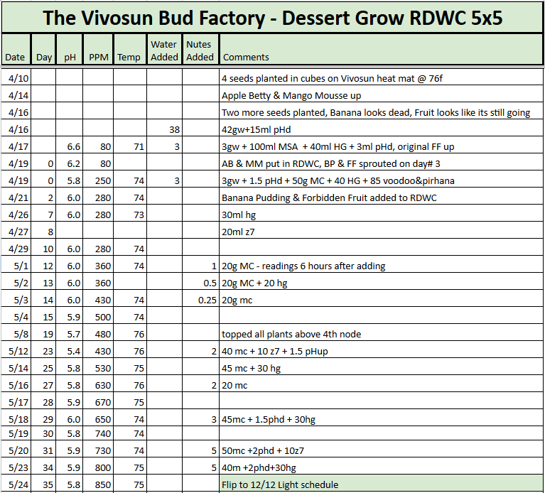Dessert Mix RDWC Tracker 20230524.png
