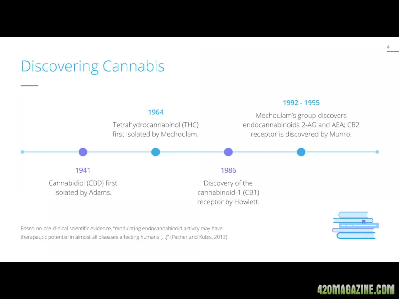 Discovering Cannabis