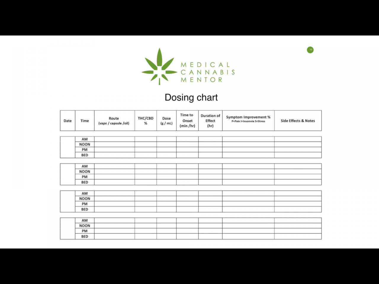 Dosing chart