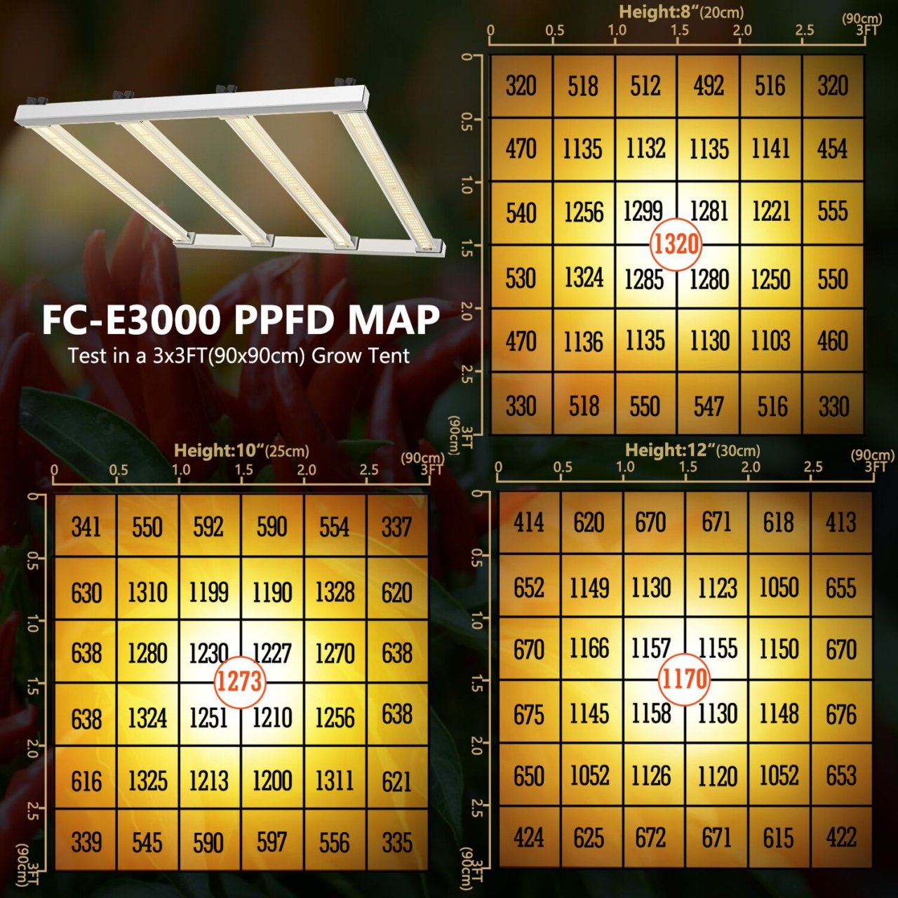 FC-E3000 PPFD.jpg