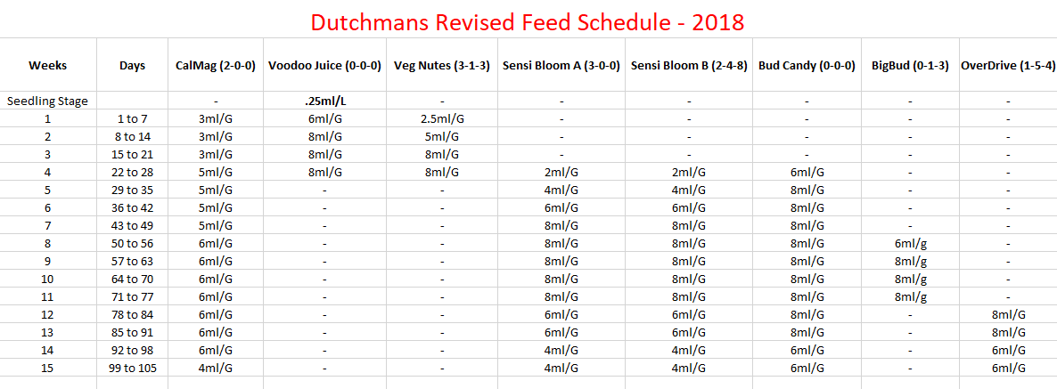 Feed Schedule Picture for Documents.png