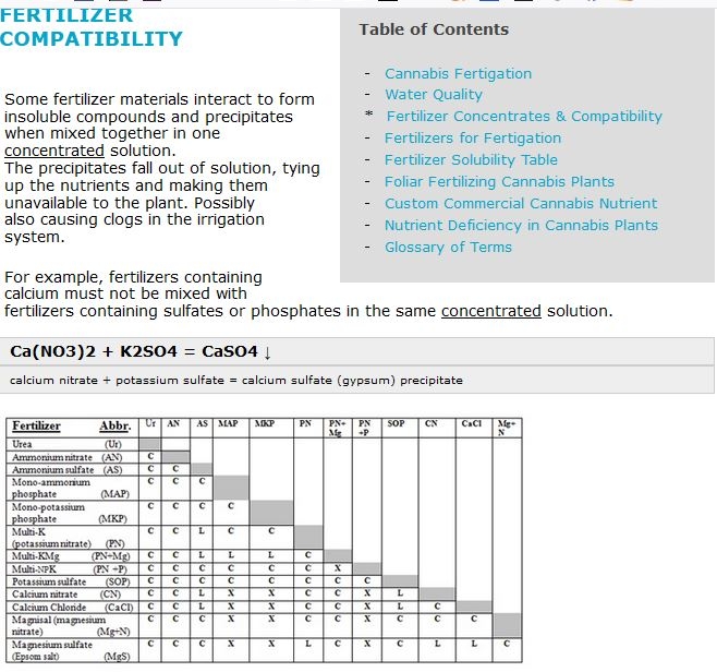Fertilizer Compatability Table.JPG