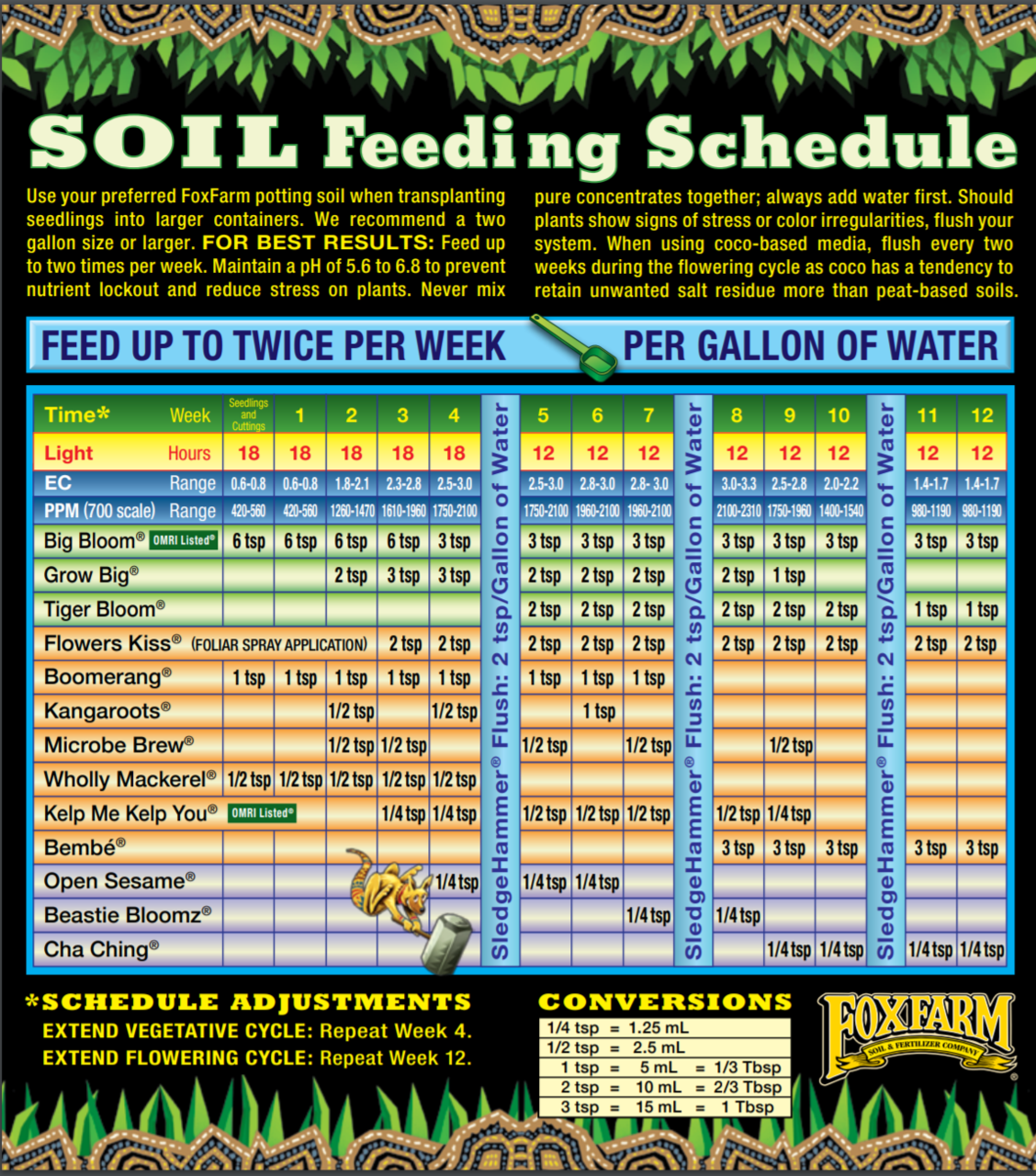 Fox Farm Soil feed schedule