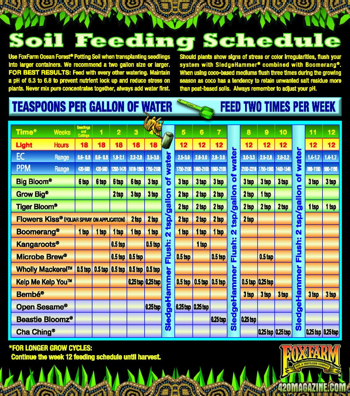 FoxFarms feeding schedule for soil - entire.jpg