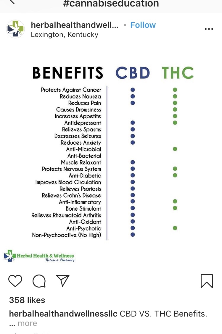 Hmmmm.... do we really want to make THC look bad?