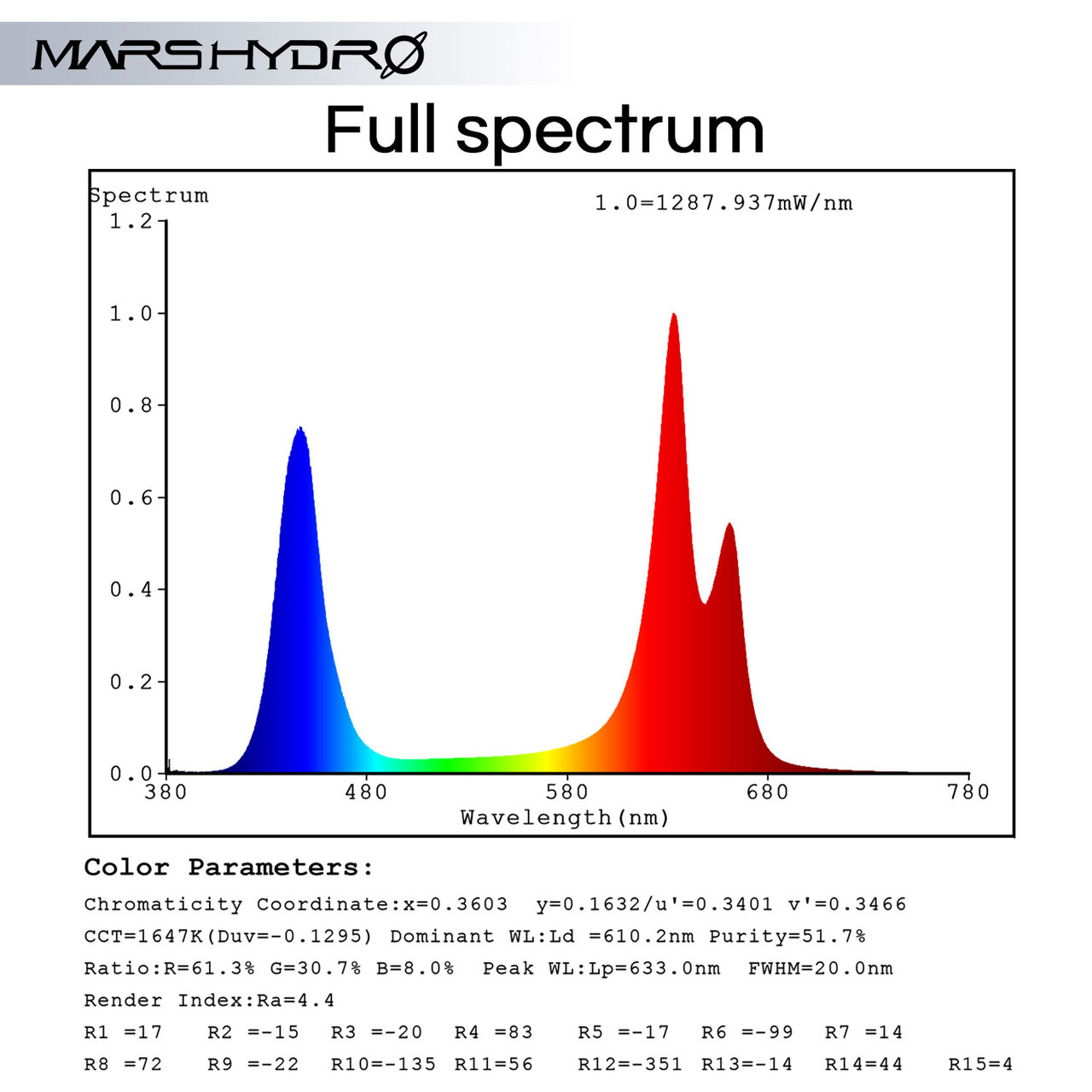 Mars Hydro Mars pro II 160 led grow light 4 full spectrum.jpg