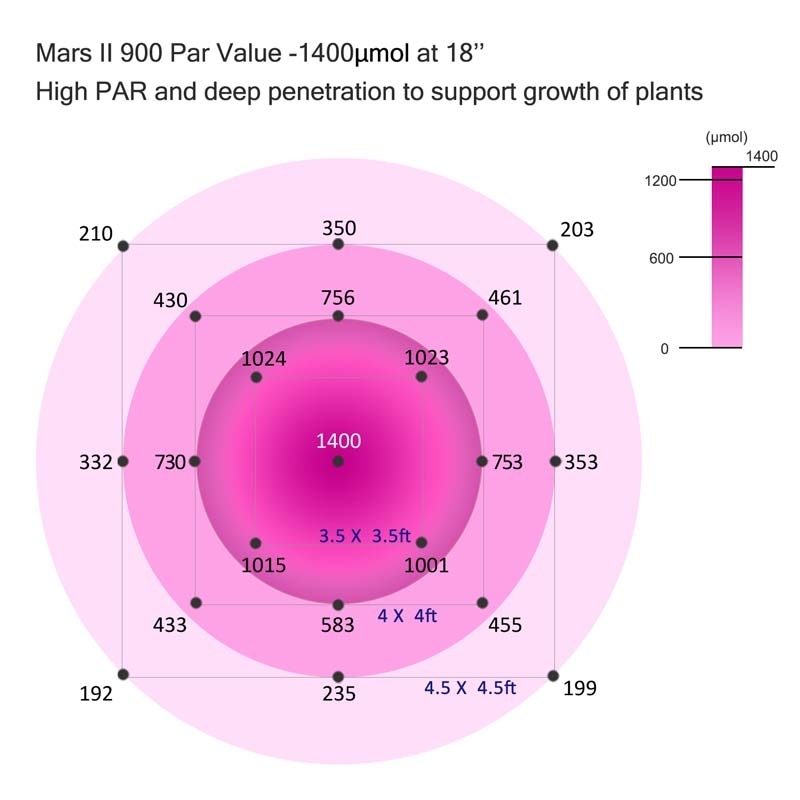Mars II 900 Par values.jpg
