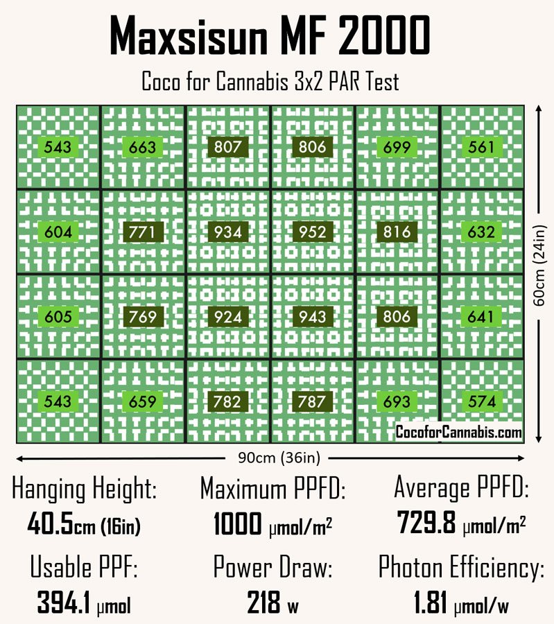 Maxsisun-MF-2000-2x3-PAR-Test-Data.jpg