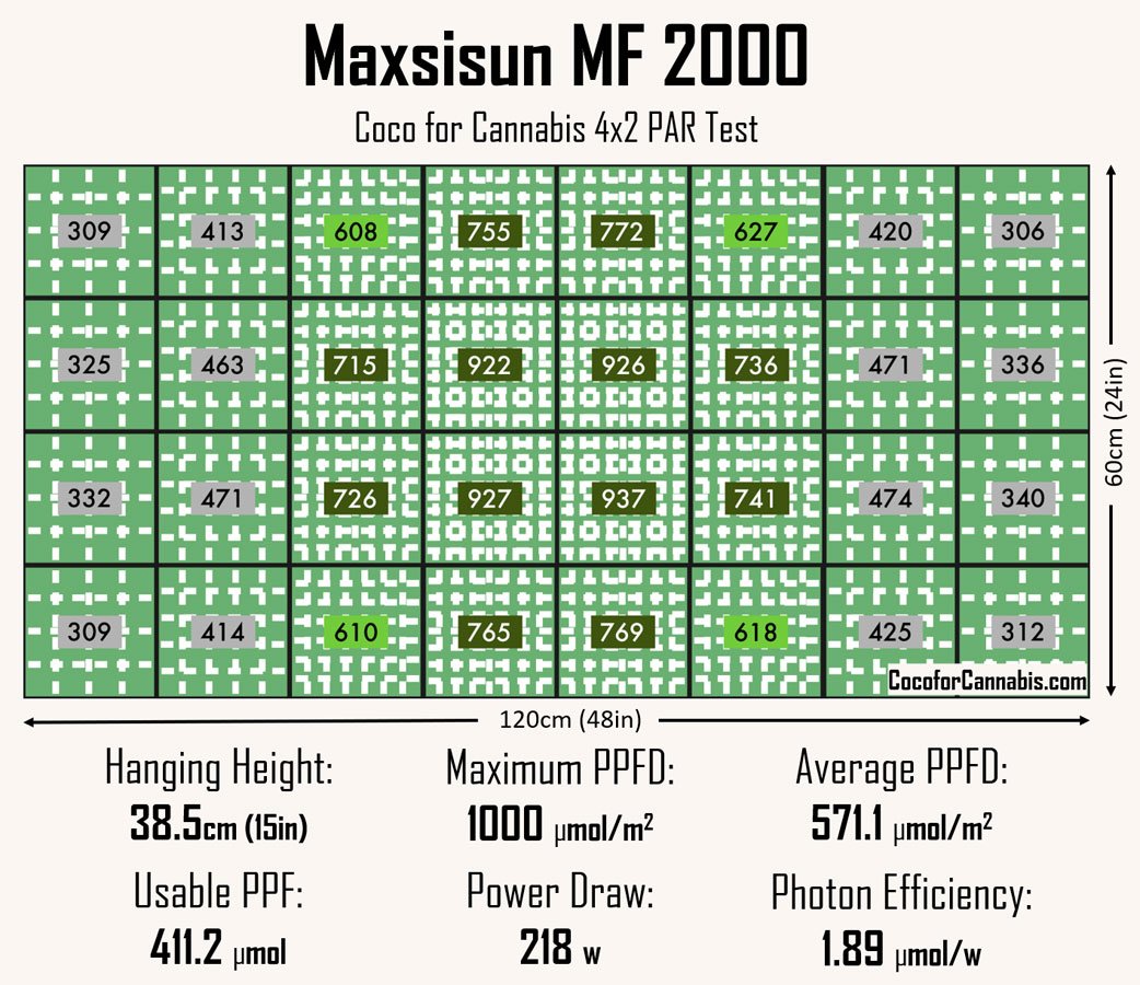 Maxsisun-MF-2000-4x2-PAR-Test-Data.jpg