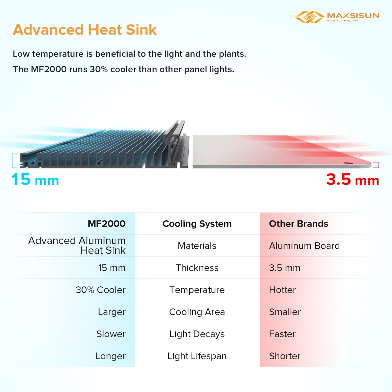 MF2000-Advanced Heat Sink.jpg