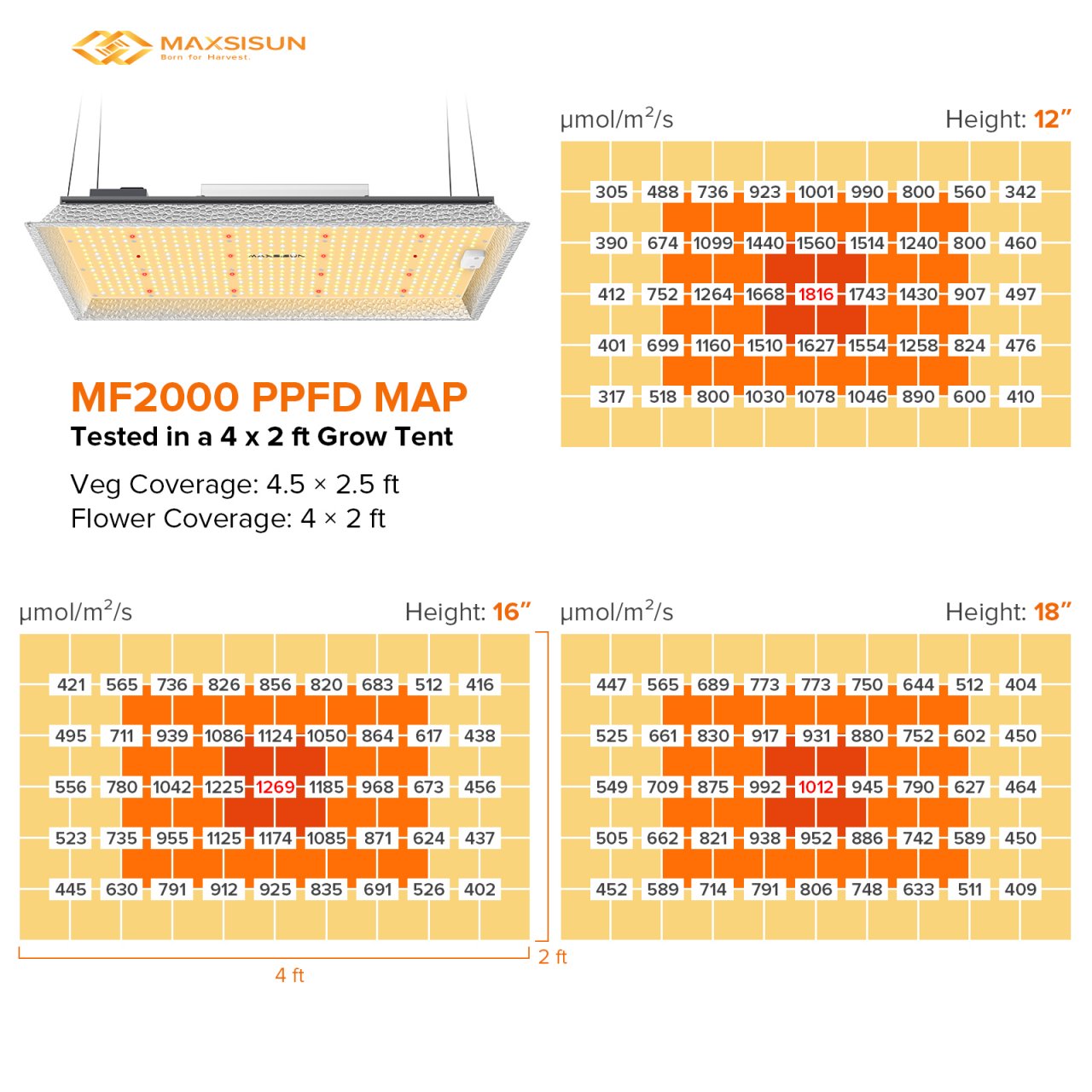 MF2000-PPFD Map.jpg