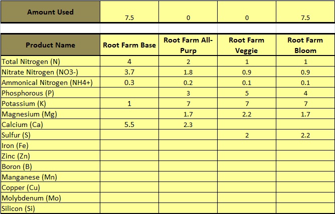 Root Farm Products.jpg
