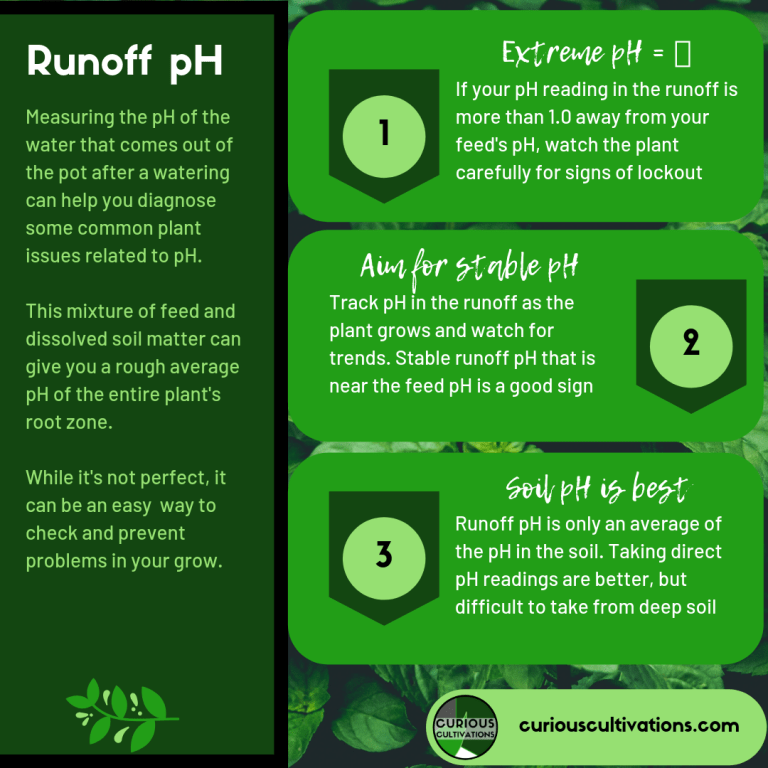 Runoff-pH-Infographic.png