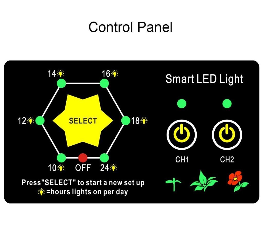 SunPlus LED