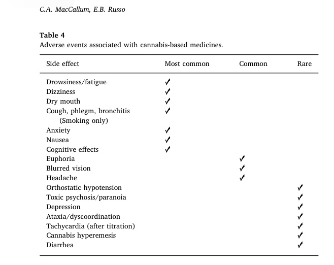 Table 4 - Adverse events associated with cannabis-based medicines
