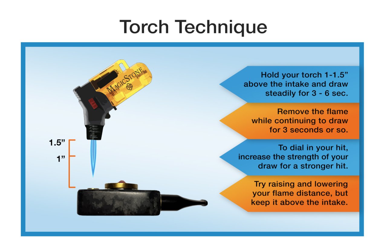 Torch Technique infographic.jpg