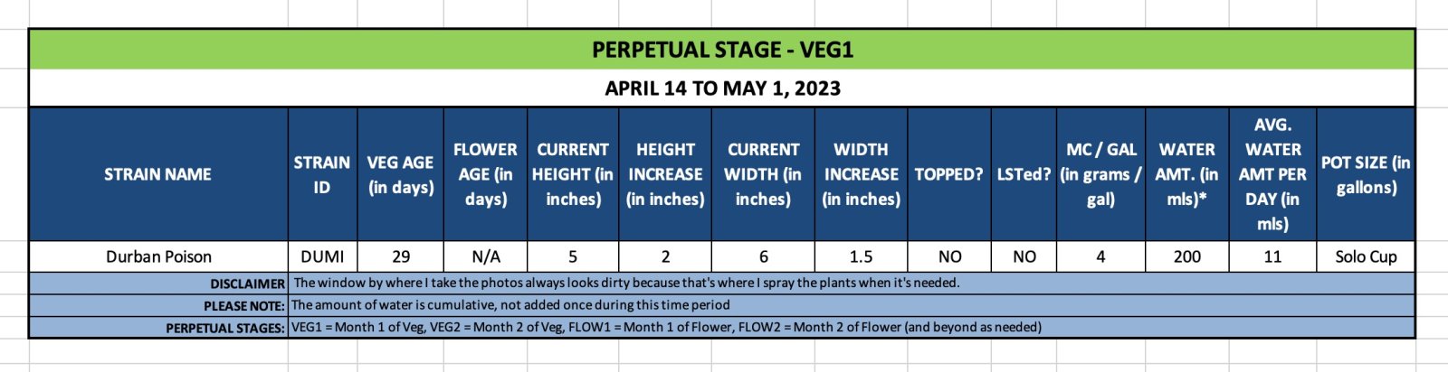 VEG1 (Dumi) - April 14 to May 1, 2023.jpg