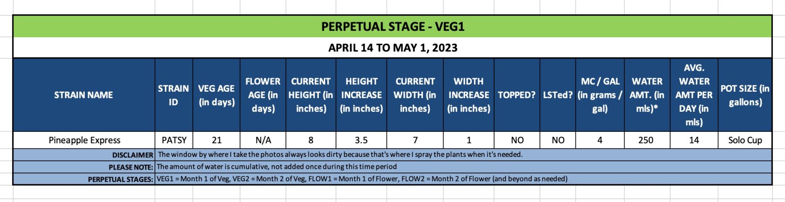 VEG1 (Patsy) - April 14 to May 1, 2023.jpg