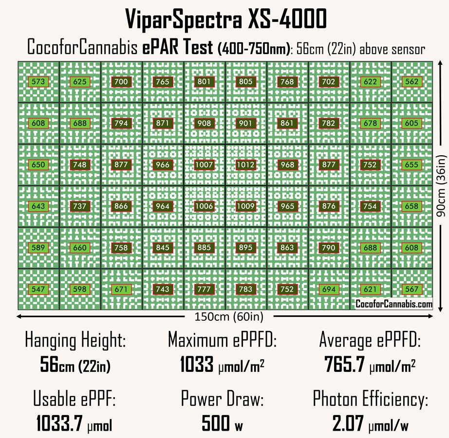 Viparspectra-XS4000-5x3-ePAR-Map-Data.jpg