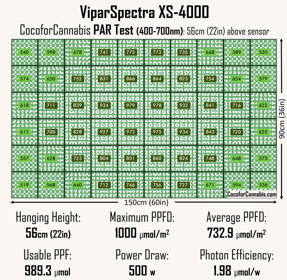 Viparspectra-XS4000-5x3-PAR-Map-Data.jpg