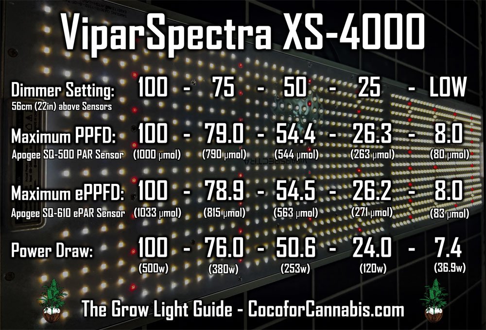 Viparspectra-XS4000-Dimmer-Test.jpg