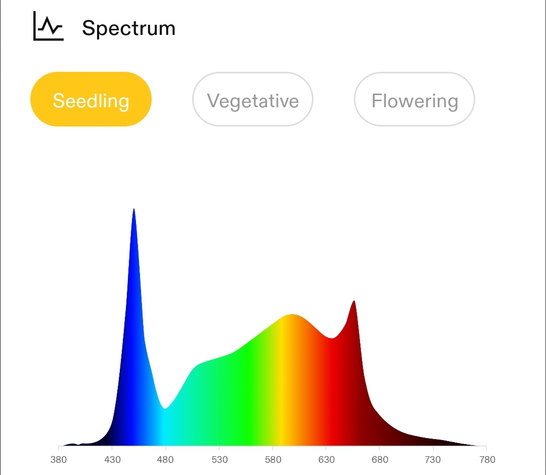 Vivosun AeroLight Seedling spectrum.jpg