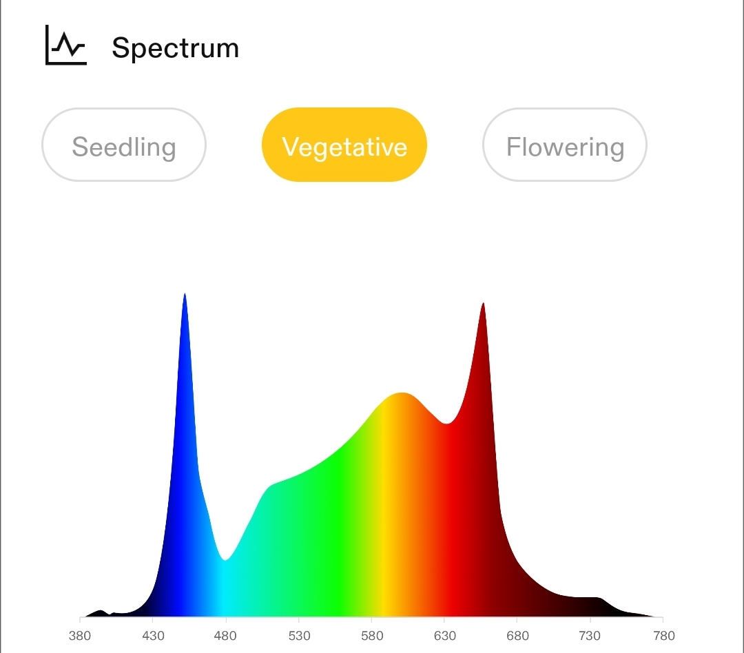 Vivosun AeroLight Vegetative spectrum.jpg