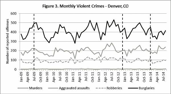 Denver-crime-rates.jpg