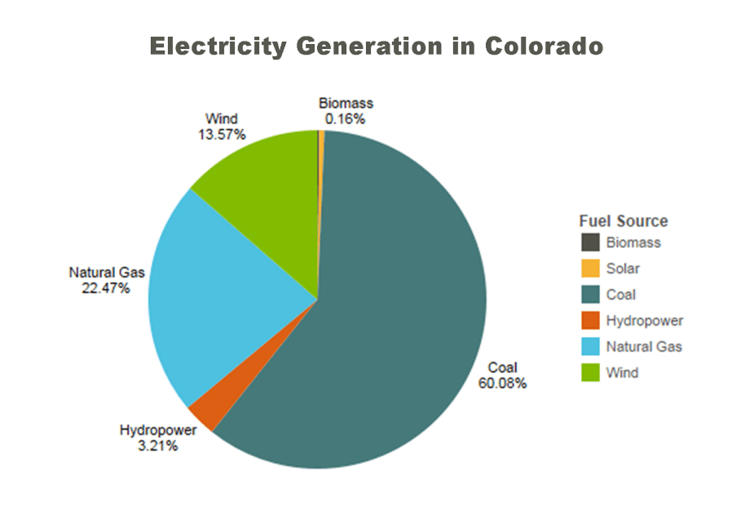 coloradoEnergyOffice.png