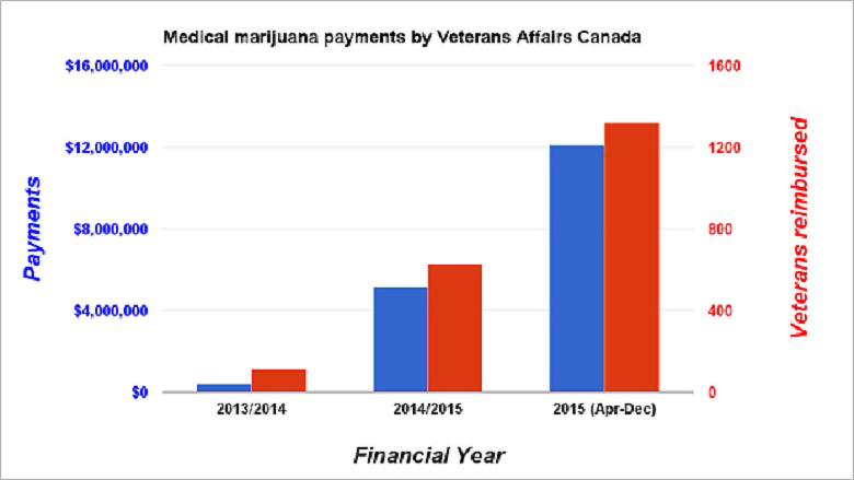 medicinal-marijuana-payments.jpg