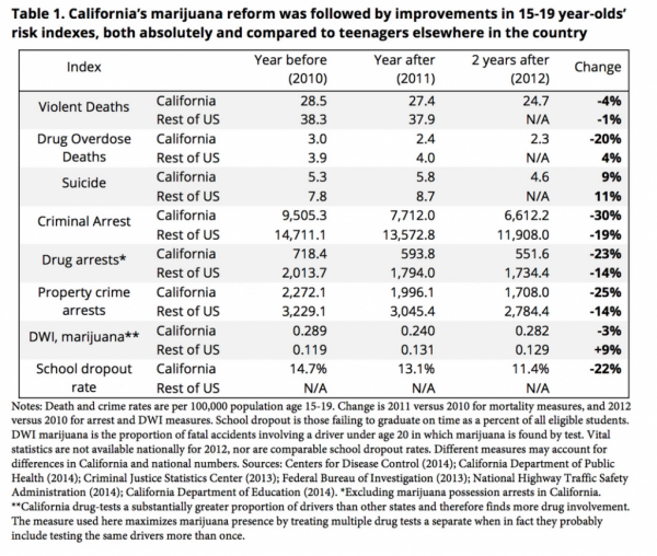 California_Teens_Stats.png
