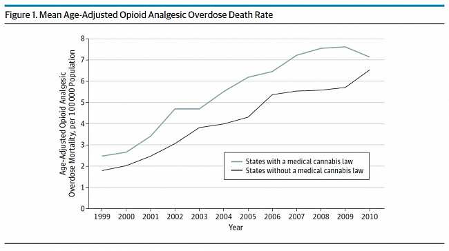 opioid-death-rates-JAMA-IM.jpg