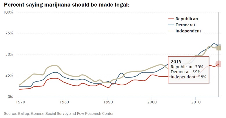support-for-marijuana-legalization-growing.jpg