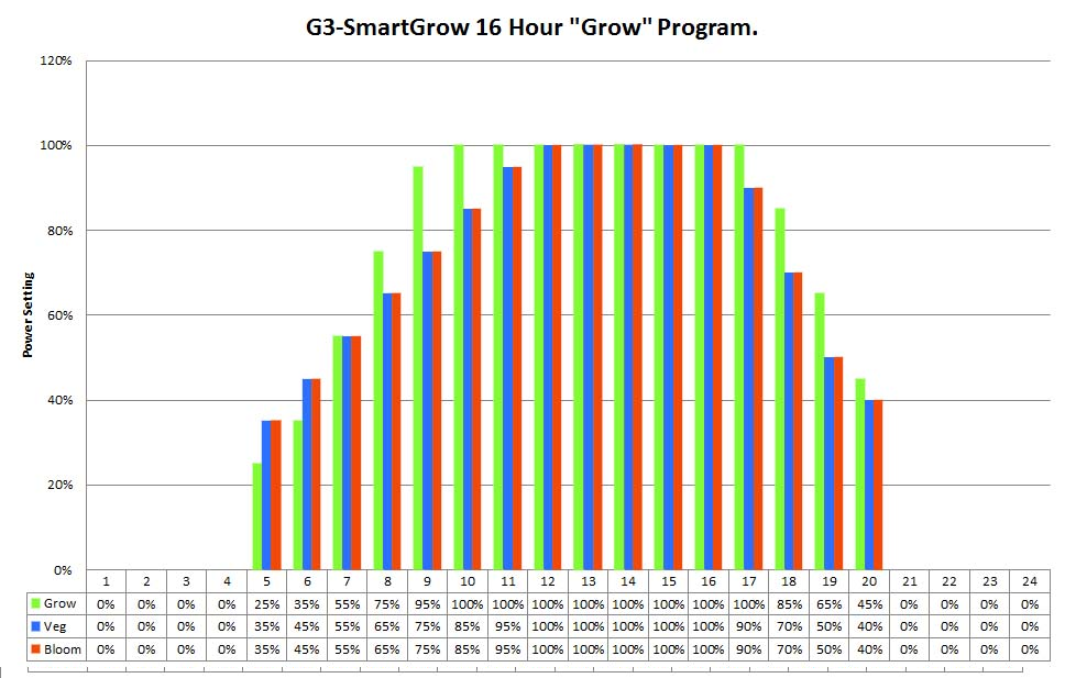 16hr_Grow_program_graph.png