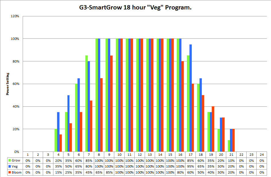 18hr_Veg_program_graph.png