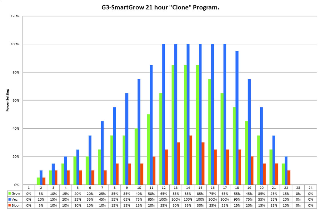 21hr_Clone_program_graph.png