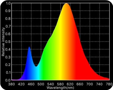 Bloom_LED_spectrum.png