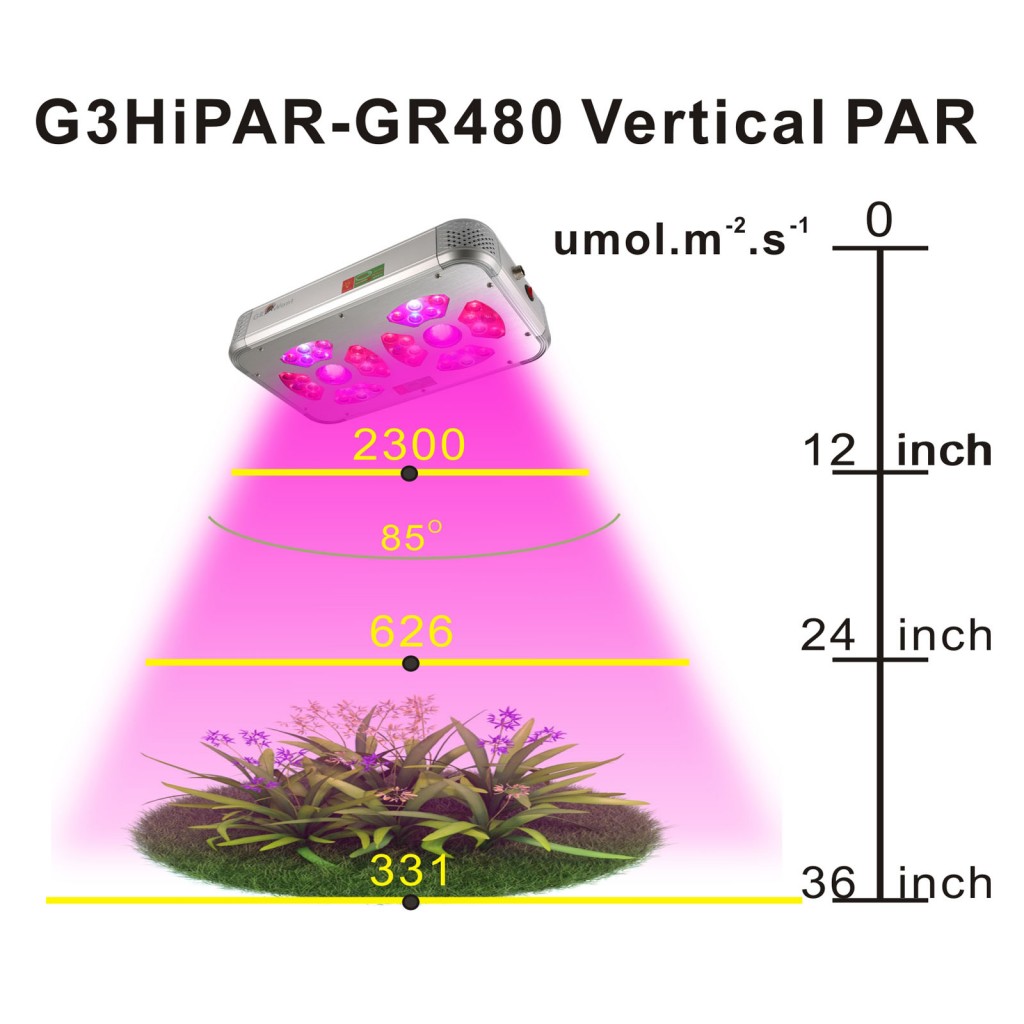 G3HiPAR-GR480-VerticalPAR.jpg