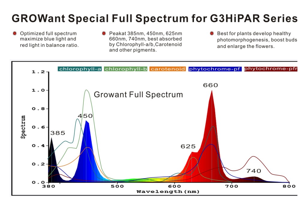 G3HiPAR-Spectrum1600x1100.jpg