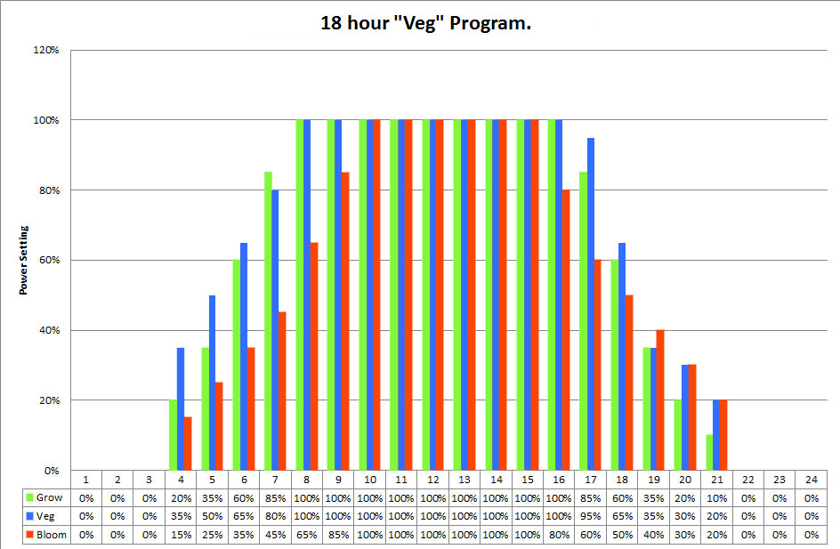 18hr-Veg-program-graph-2.png