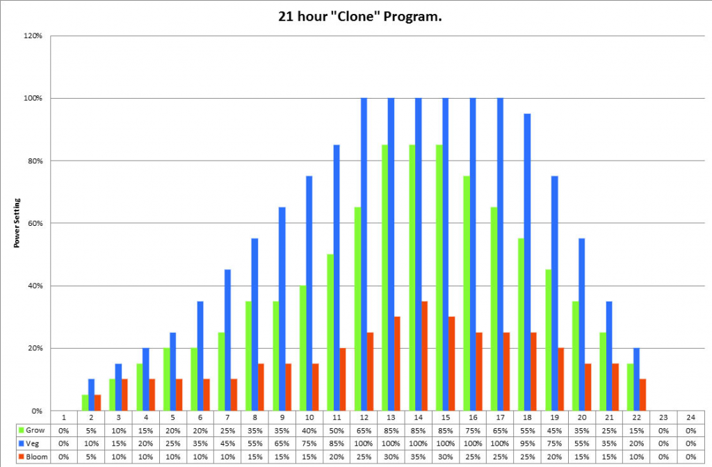 21hr-Clone-program-graph-2.png