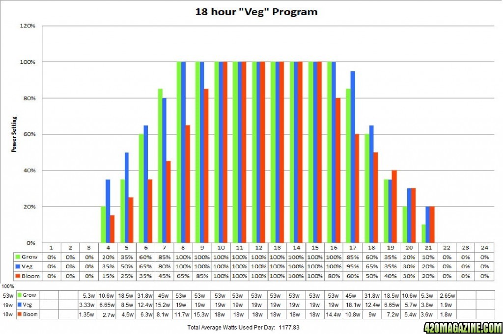 18hr-Veg-program-graph-2.jpg