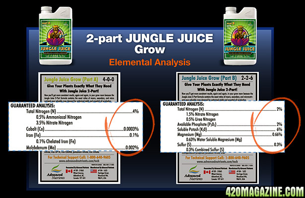 2-part-jungle-juice-grow-elemental-analysis.jpg