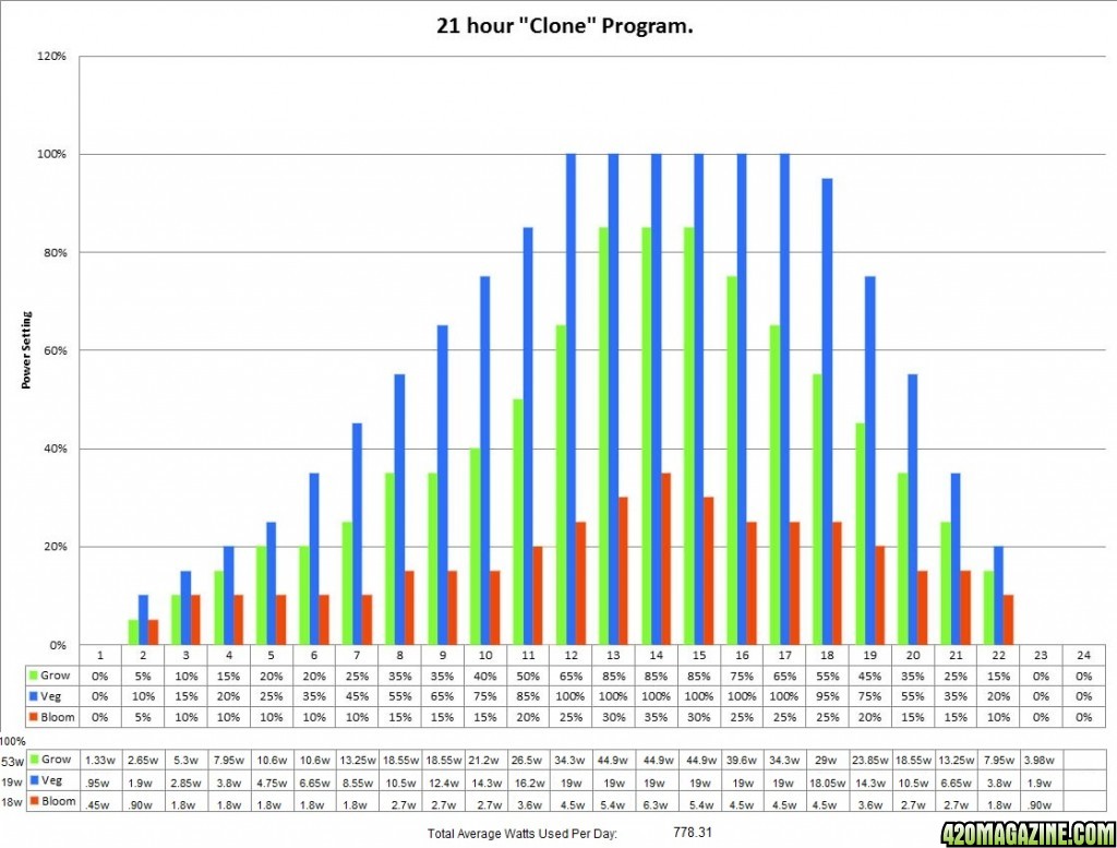 21hr-Clone-program-graph-21.jpg