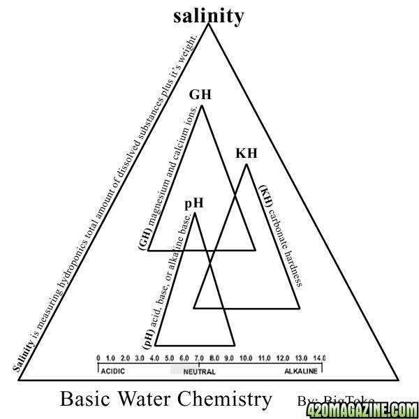2668Basic-Water-Chemistry-W.jpg