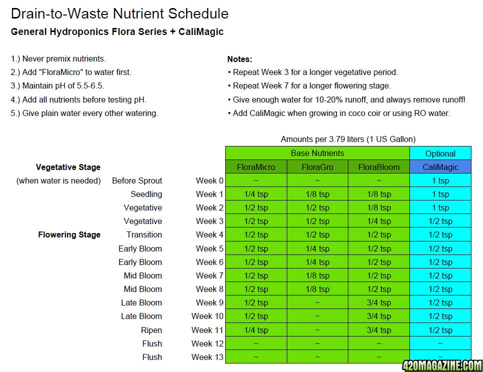 Drain-to-Waste-Nutrient-Schedule-custom1.jpg