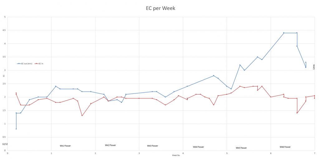 EC_Chart.PNG