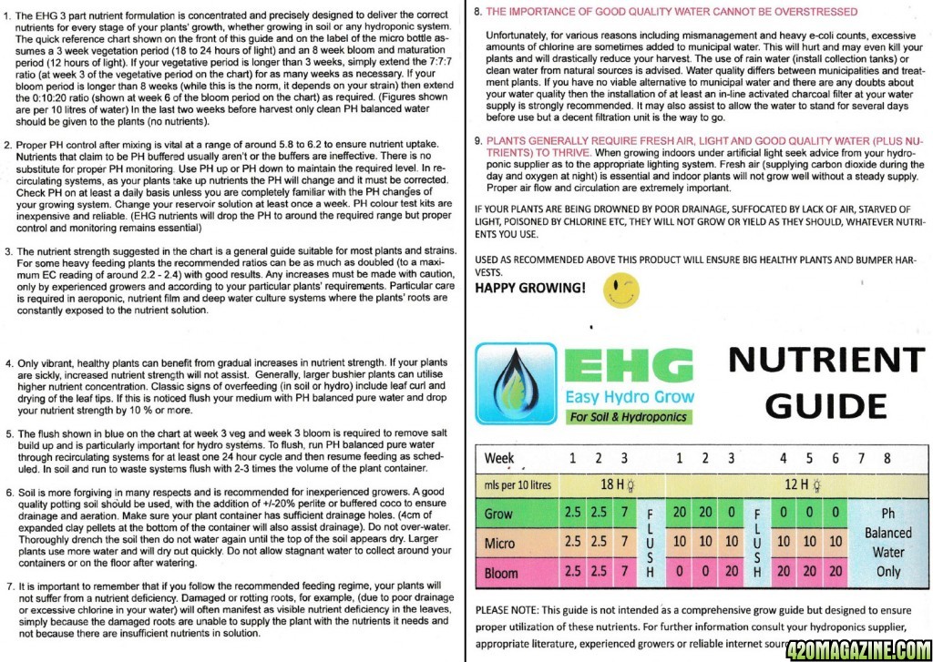 EHG-Nutrient-Guide.jpg
